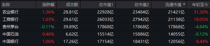 惊险100分钟！今天，A股如何成功“渡劫”？