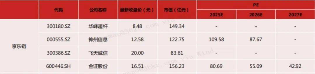 全球爆火的稳定币暗藏哪些投资机会？
