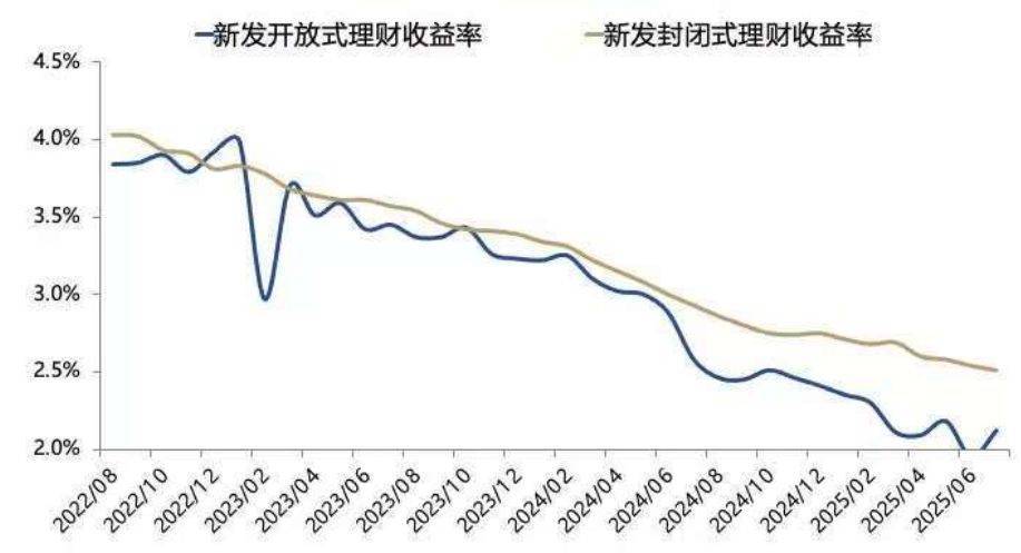 3674点近在咫尺,超六成A股已率先冲刺!多家头部券商关注“存款搬家”潜力