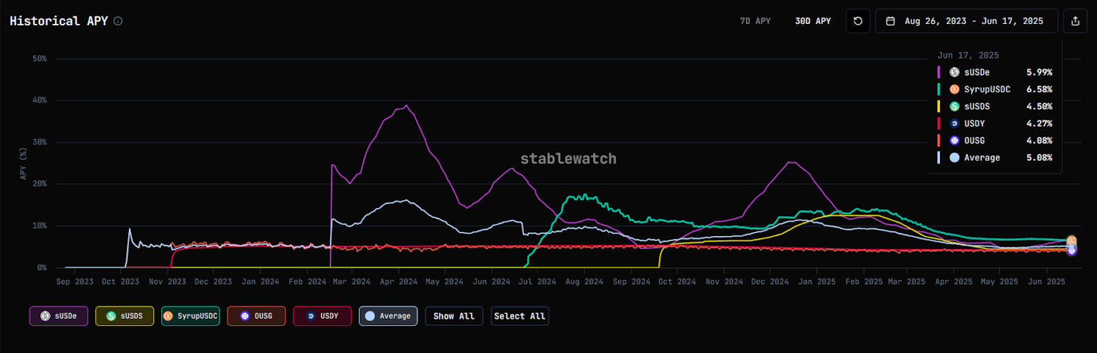以太坊(Ethereum)与收益之战:ETH的未来如何?