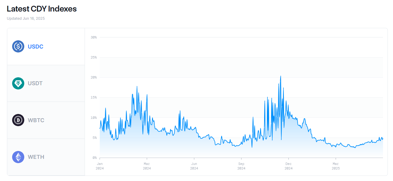 以太坊(Ethereum)与收益之战:ETH的未来如何?