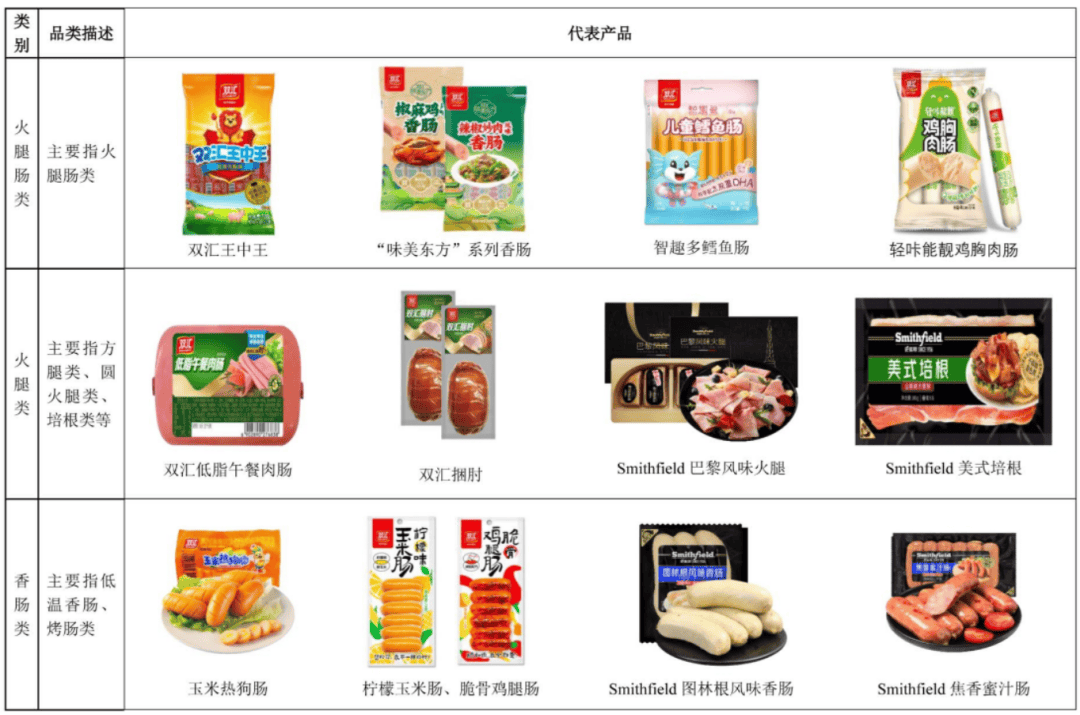 火腿肠“遇冷”！双汇超250亿利润流向境外股东，市值已蒸发上千亿