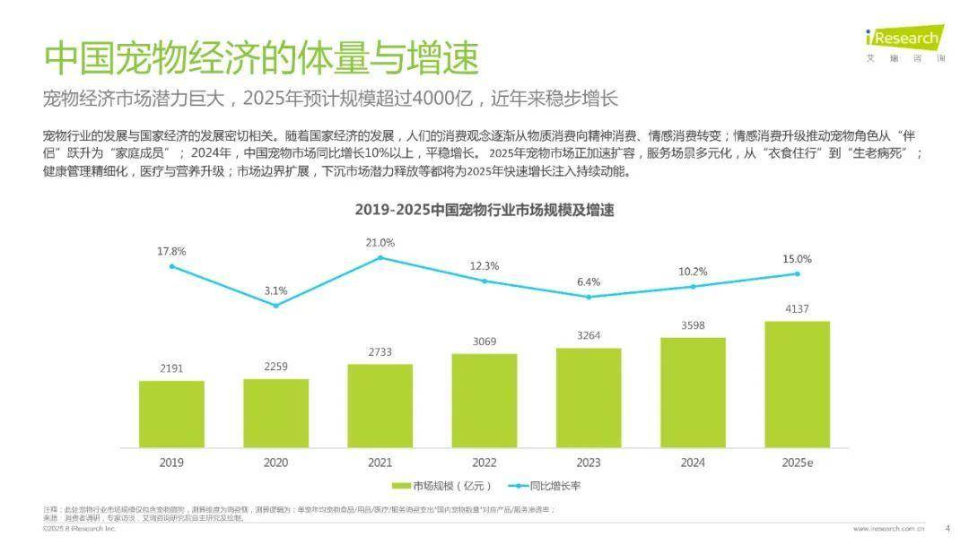 2025年中国宠物分阶喂养与营养需求白皮书（附下载）