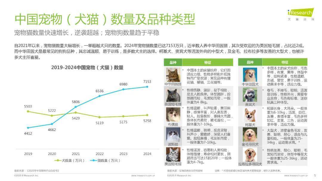2025年中国宠物分阶喂养与营养需求白皮书（附下载）