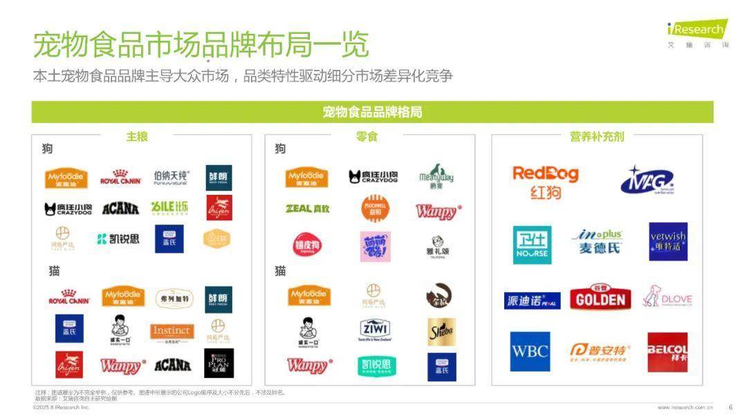 2025年中国宠物分阶喂养与营养需求白皮书（附下载）