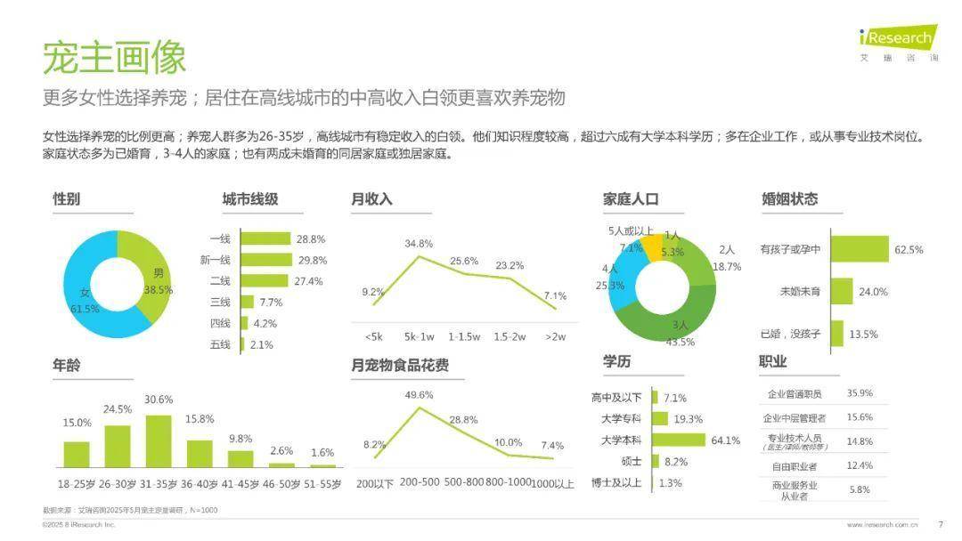 2025年中国宠物分阶喂养与营养需求白皮书（附下载）