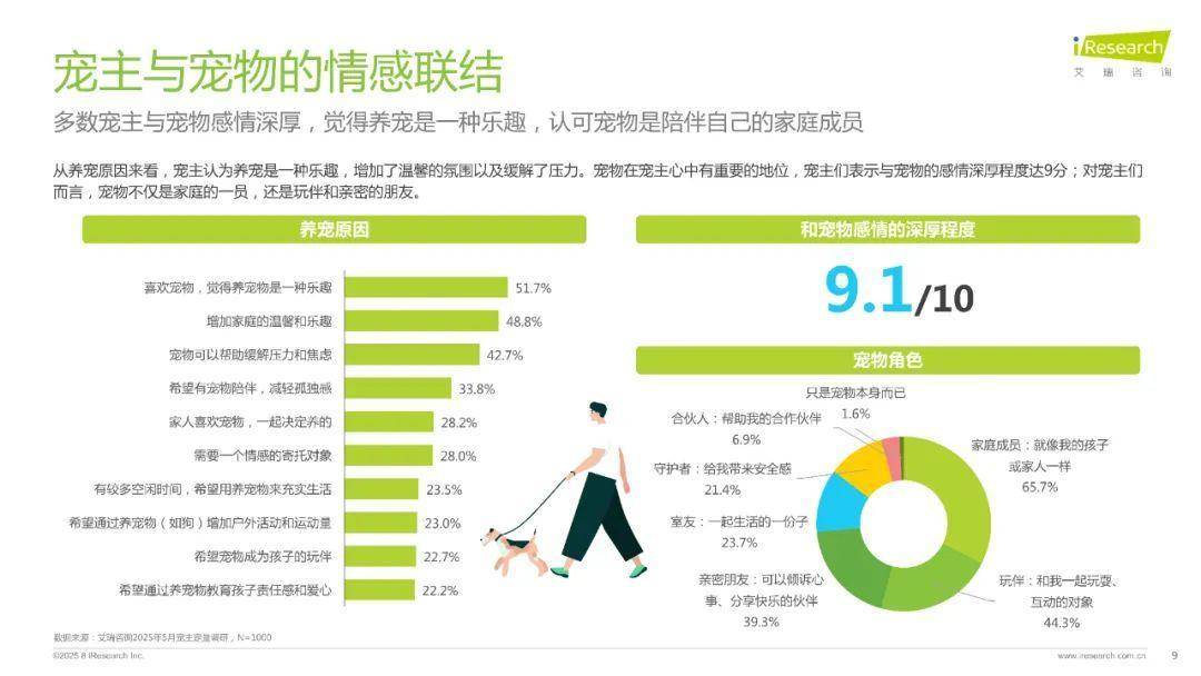 2025年中国宠物分阶喂养与营养需求白皮书（附下载）