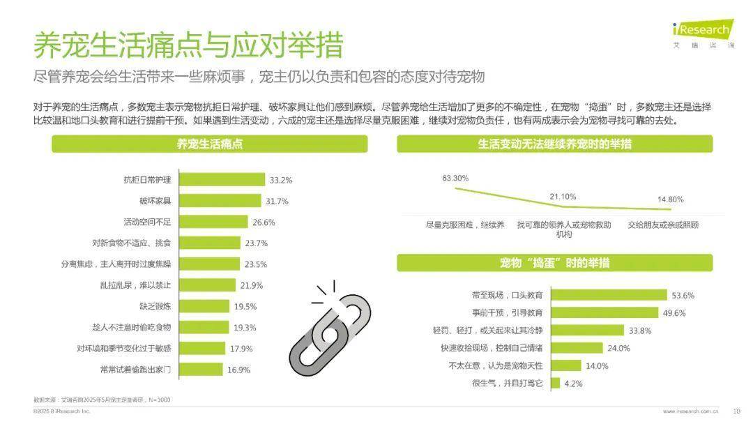 2025年中国宠物分阶喂养与营养需求白皮书（附下载）