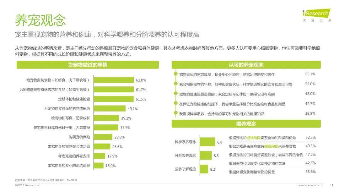 2025年中国宠物分阶喂养与营养需求白皮书（附下载）