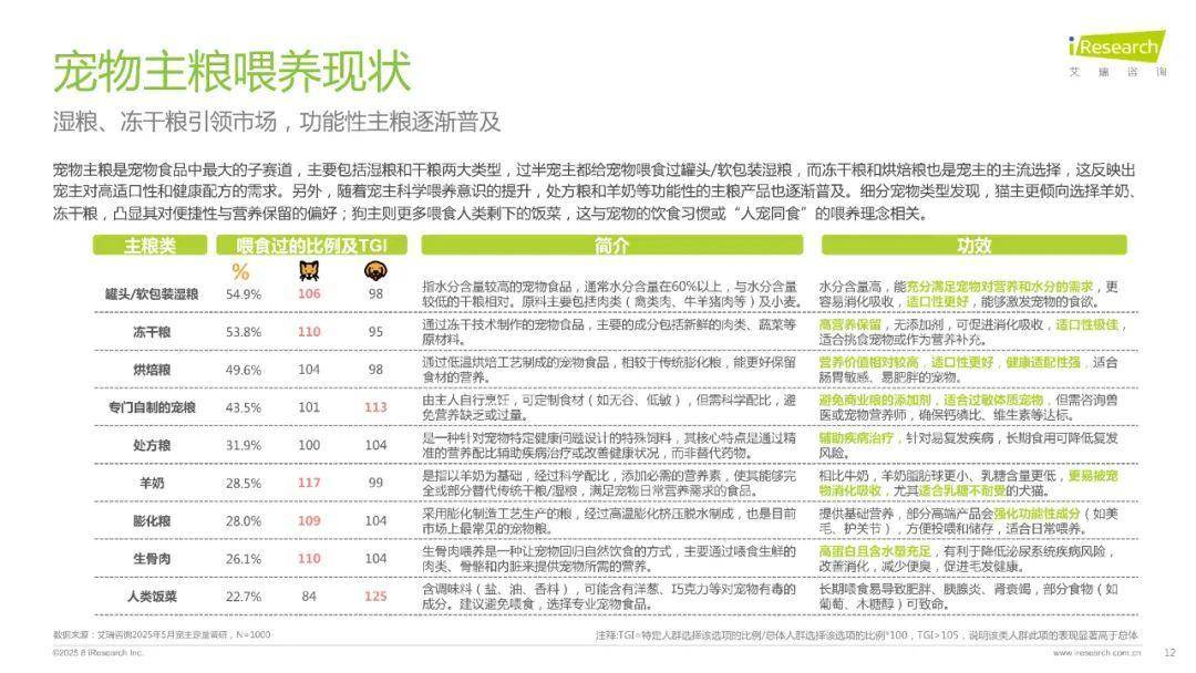 2025年中国宠物分阶喂养与营养需求白皮书（附下载）