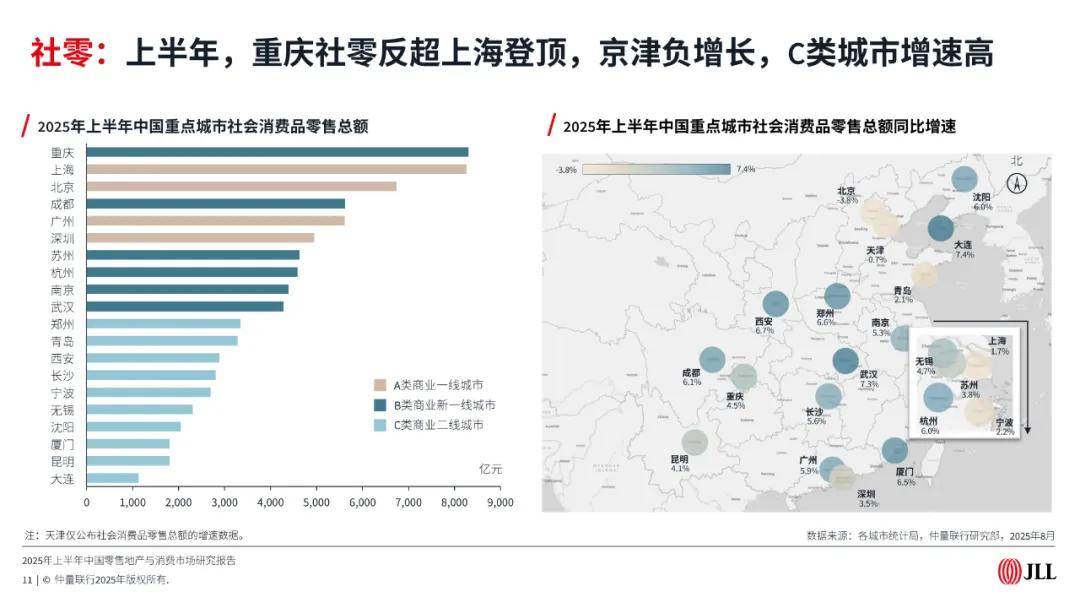 2025年上半年中国零售地产与消费市场报告（附下载）