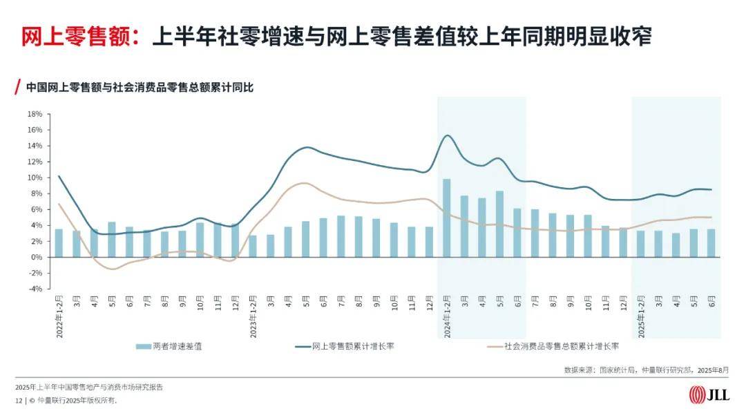 2025年上半年中国零售地产与消费市场报告（附下载）