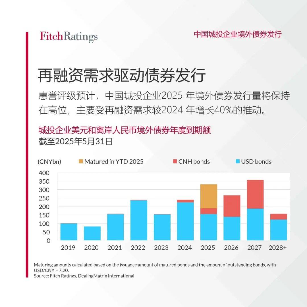 【限时免费下载】中国城投企业境外债券发行报告