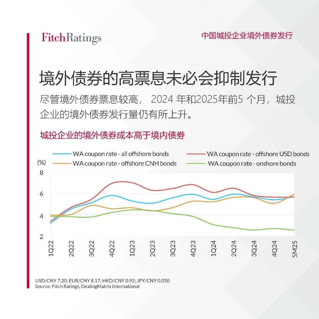 【限时免费下载】中国城投企业境外债券发行报告