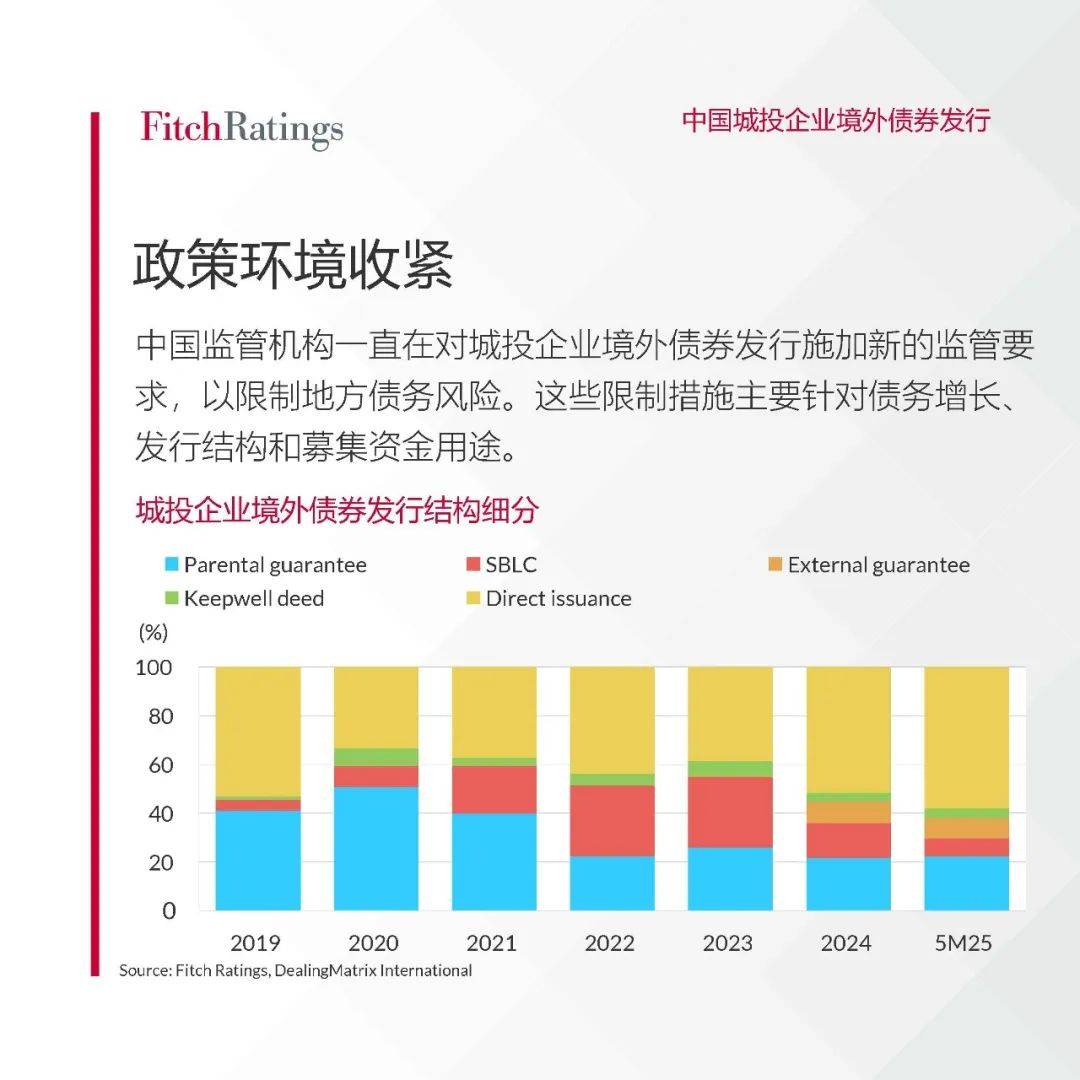 【限时免费下载】中国城投企业境外债券发行报告