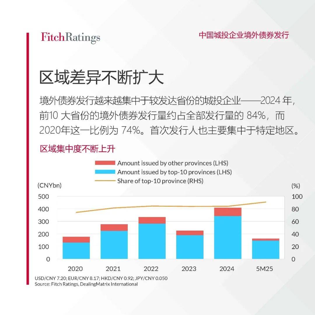 【限时免费下载】中国城投企业境外债券发行报告