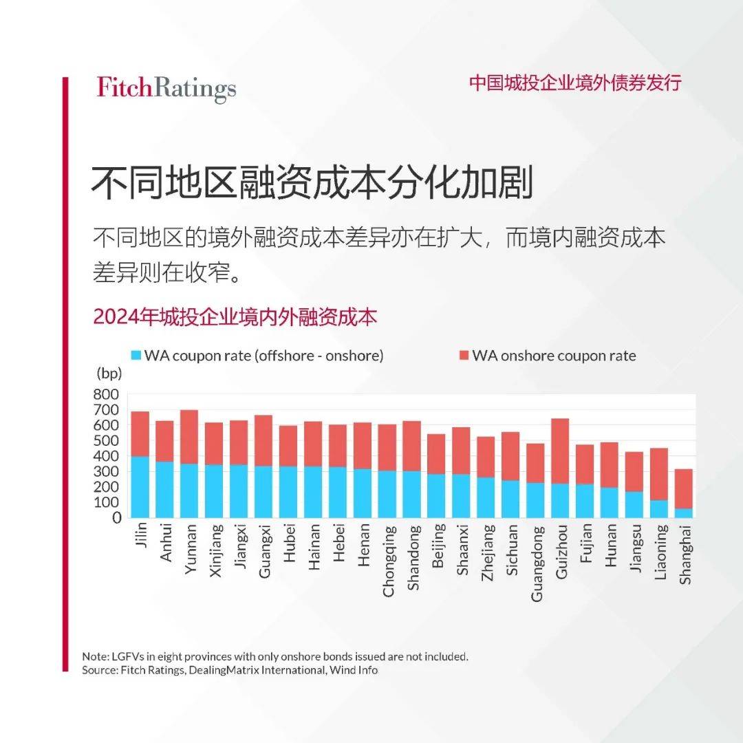 【限时免费下载】中国城投企业境外债券发行报告