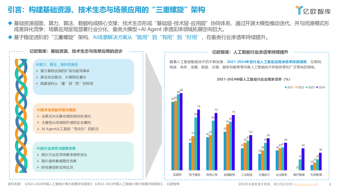 报告下载丨2025中国AI商业落地应用价值研究报告