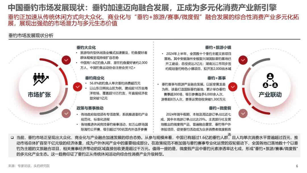 2025年中国轻量化垂钓装备行业标准白皮书（附下载）