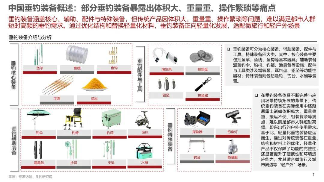 2025年中国轻量化垂钓装备行业标准白皮书（附下载）