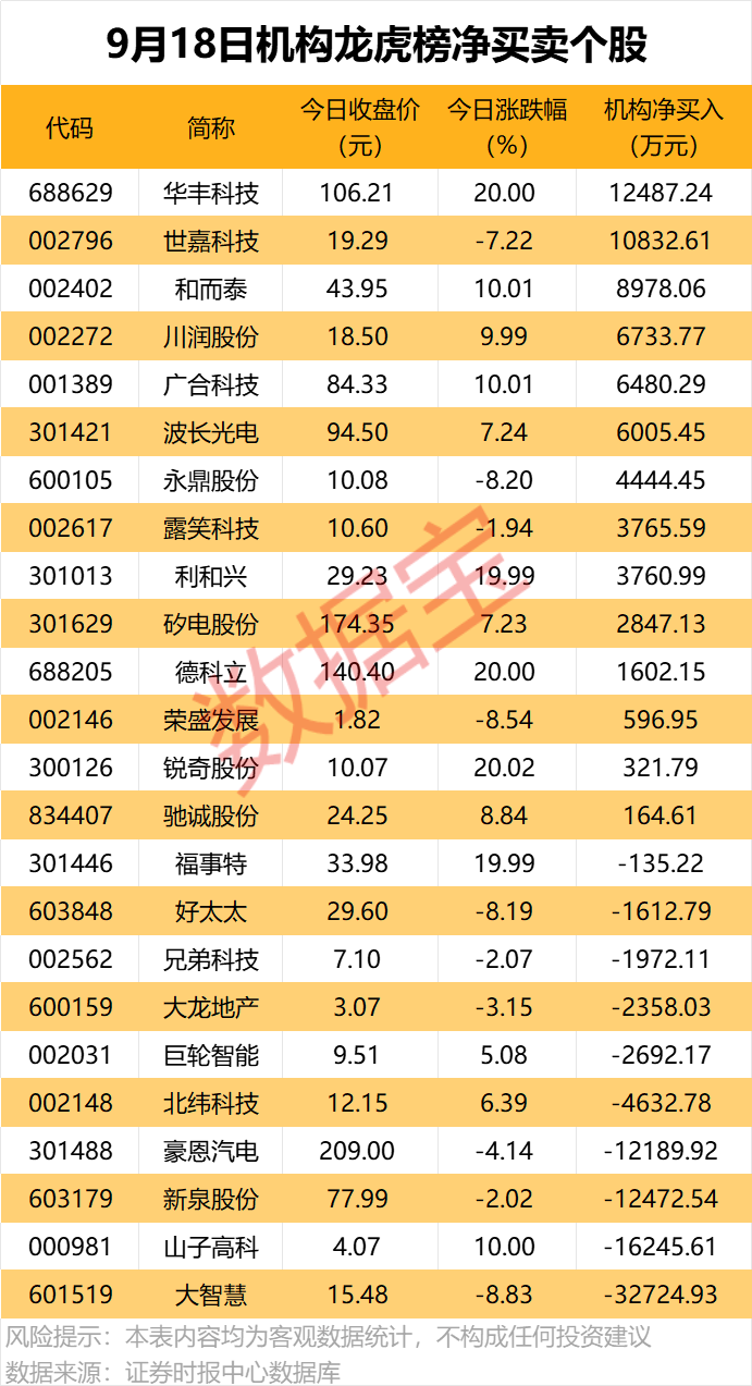 300432,与“宁王”签订大单