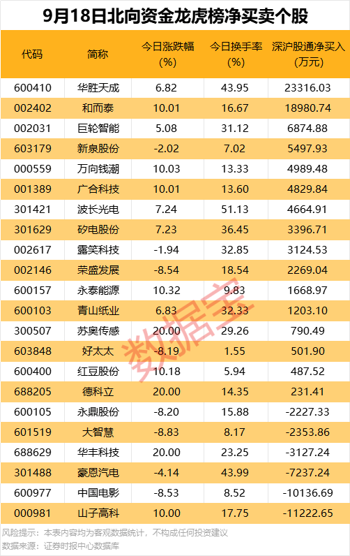 300432,与“宁王”签订大单