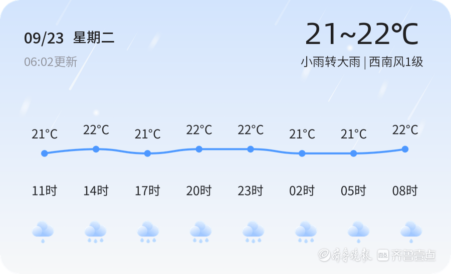 秋分时节烟台迎来强降雨，未来三天天气多变需注意防范