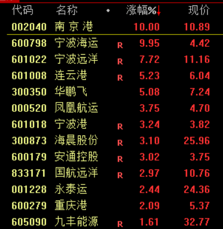 A股突发大洗盘！原因，找到了