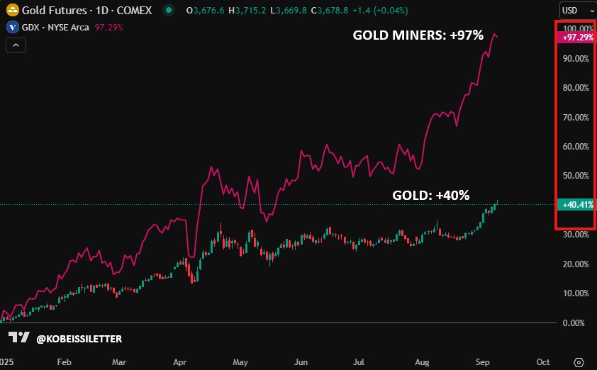 美国就业数据大幅修正引发比特币震荡：BTC 接下来何去何从？