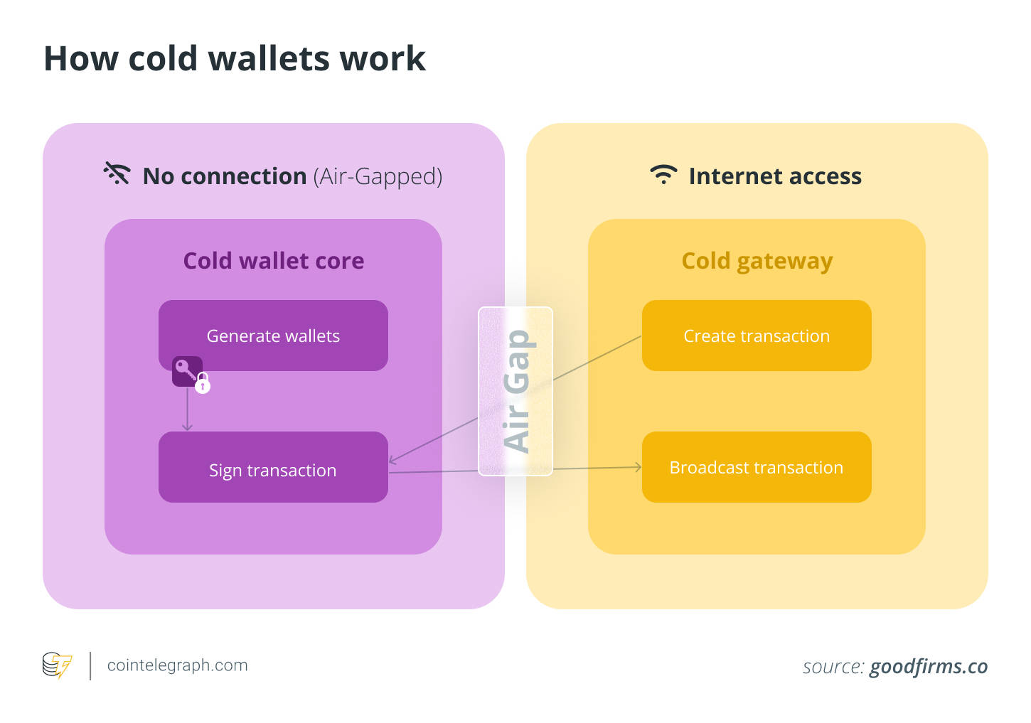 2025年比特币(BTC)富豪榜:今年谁持有最多BTC?