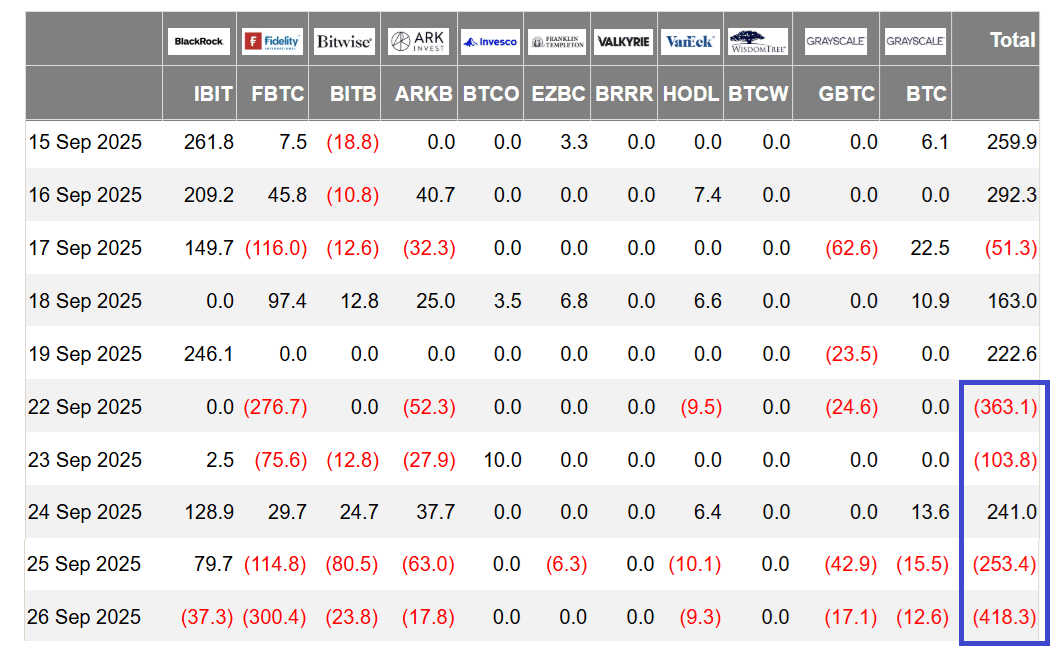 比特币多头回归：BTC涨至12万还需要哪些条件？