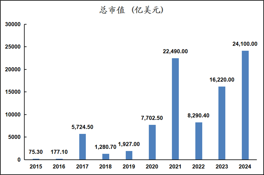 如何理解以太坊和ETH(二)