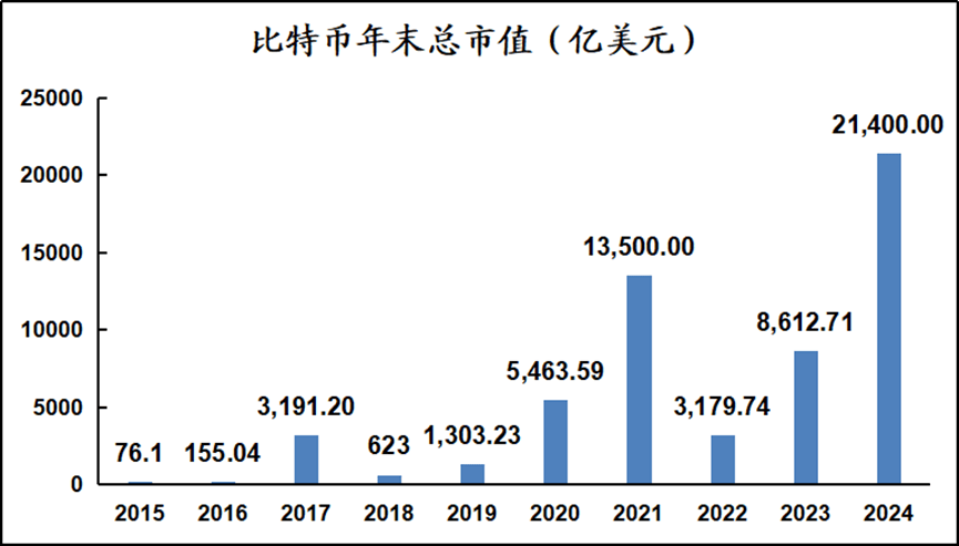 如何理解以太坊和ETH(二)
