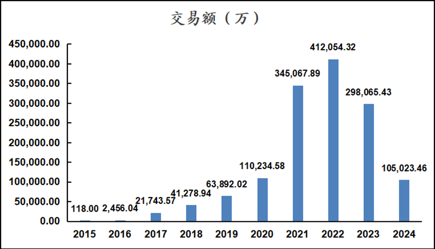 如何理解以太坊和ETH(二)