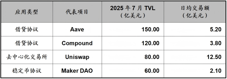 如何理解以太坊和ETH(二)