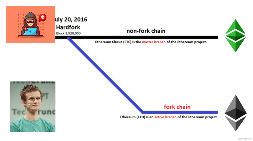 如何理解以太坊和ETH（一）