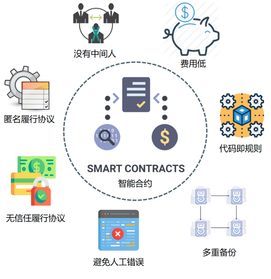 如何理解以太坊和ETH（一）