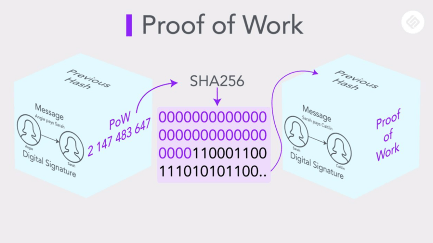 如何理解以太坊和ETH（一）