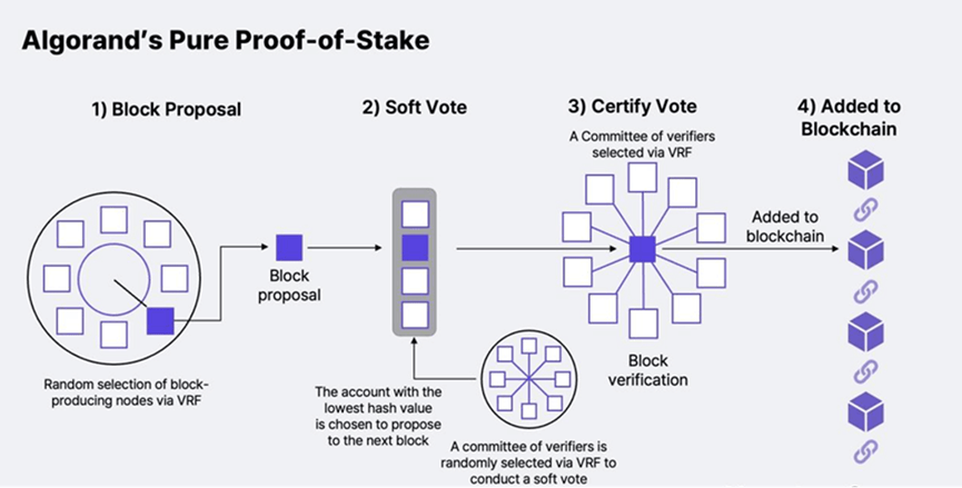如何理解以太坊和ETH（一）
