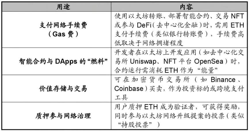 如何理解以太坊和ETH（一）