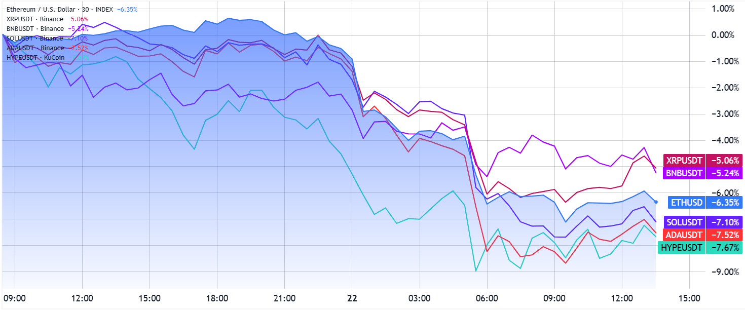 以太坊（ETH）期货转向看跌 —— 是市场反应过度，还是下探 3,800 美元在即？