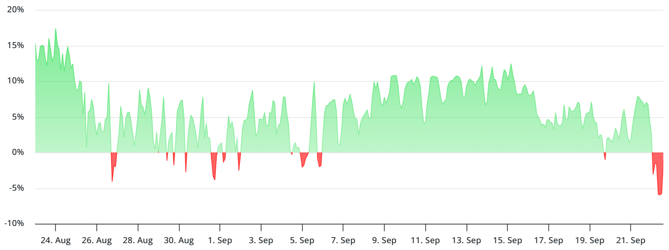 以太坊（ETH）期货转向看跌 —— 是市场反应过度，还是下探 3,800 美元在即？