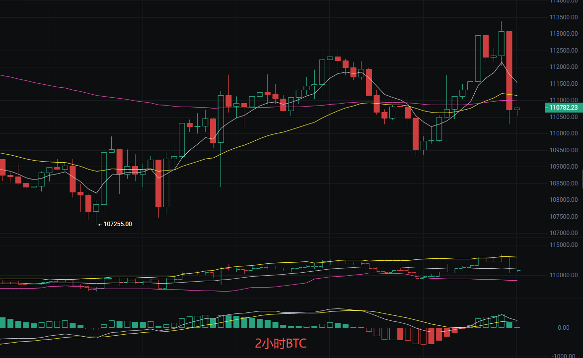 币圈丽盈：2025.9.6比特币（BTC）以太坊（ETH）最新行情分析及操作建议参考