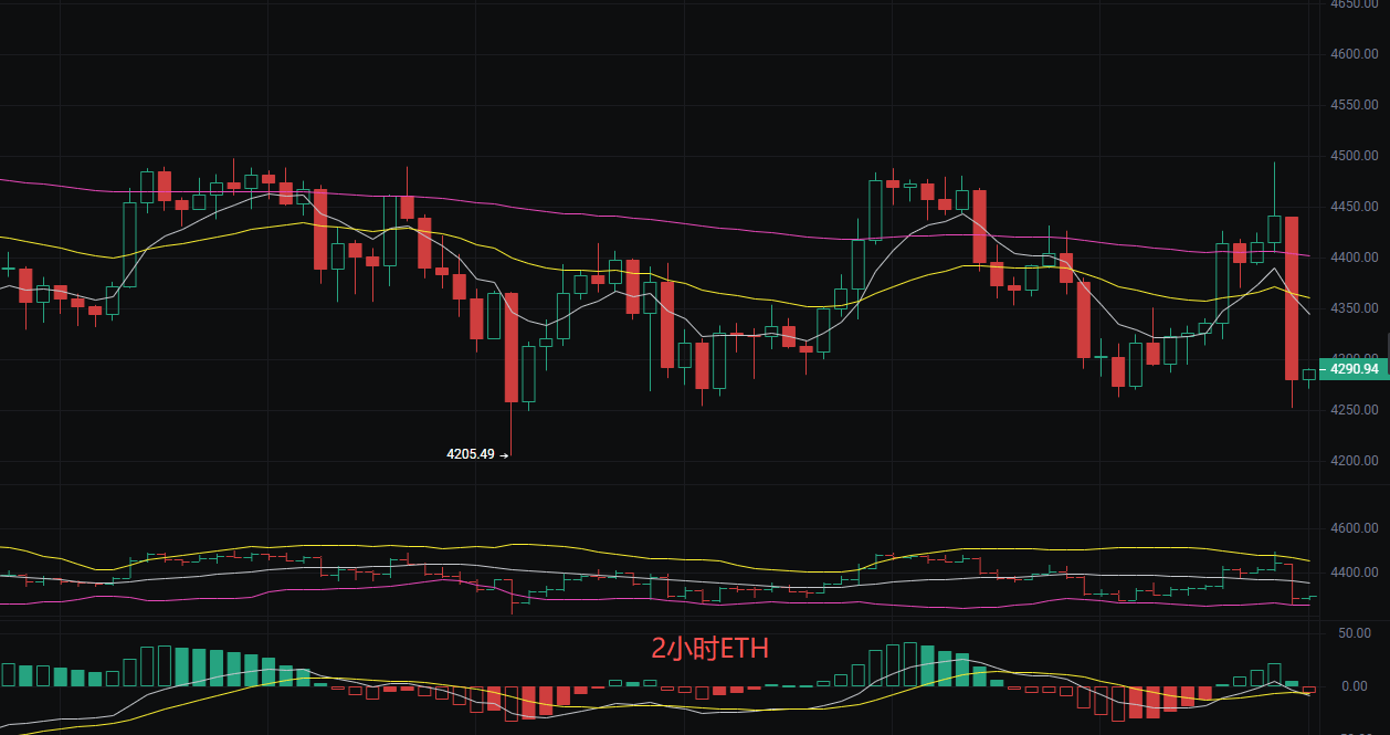 币圈丽盈:2025.9.6比特币(BTC)以太坊(ETH)最新行情分析及操作建议参考