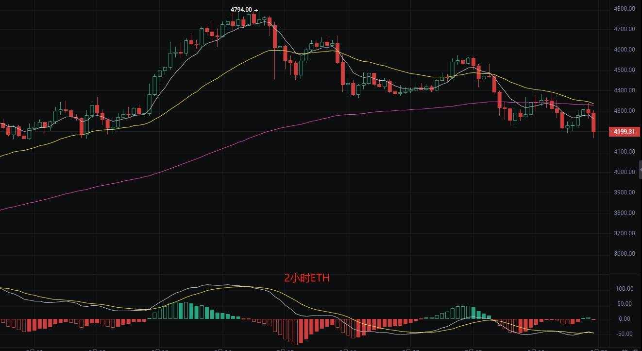 币圈丽盈：2025.8.20比特币（BTC）以太坊（ETH）最新行情分析及操作建议参考