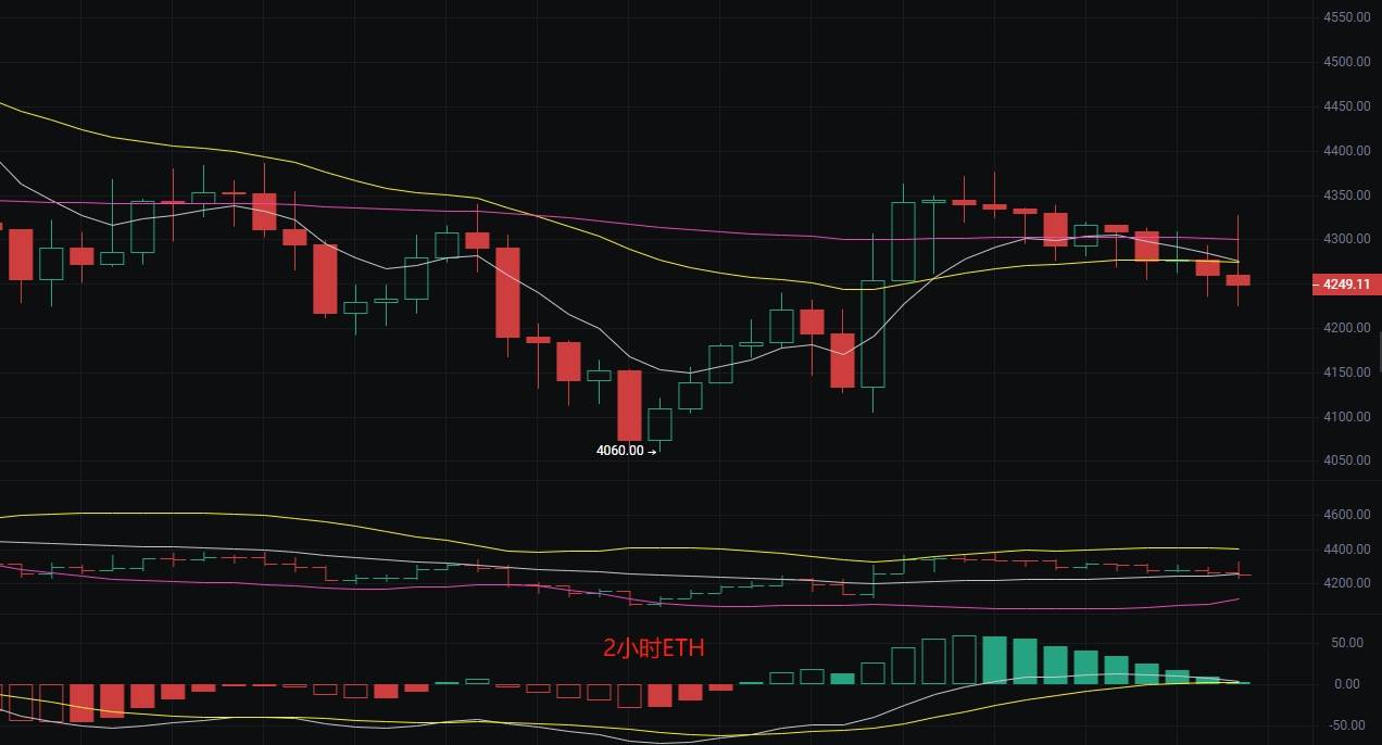 币圈丽盈：2025.8.22比特币（BTC）以太坊（ETH）最新行情分析及操作建议参考