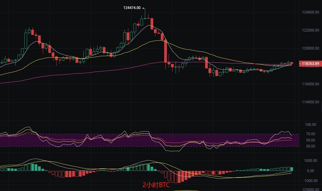 币圈丽盈：2025.8.18比特币（BTC）以太坊（ETH）最新行情分析及操作建议参考