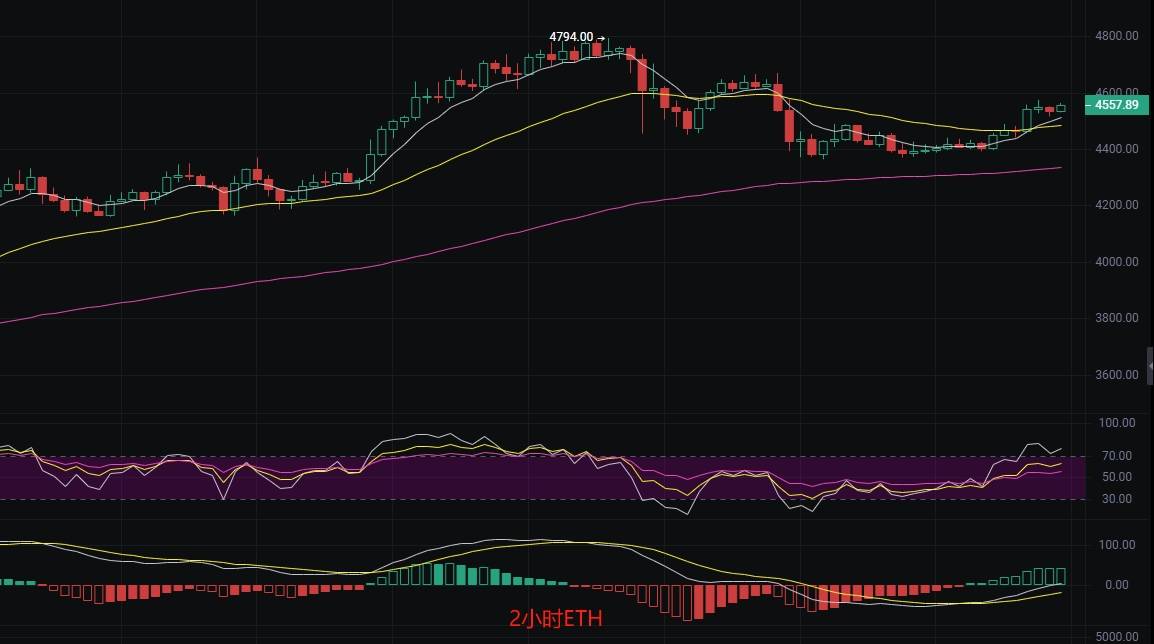 币圈丽盈：2025.8.18比特币（BTC）以太坊（ETH）最新行情分析及操作建议参考