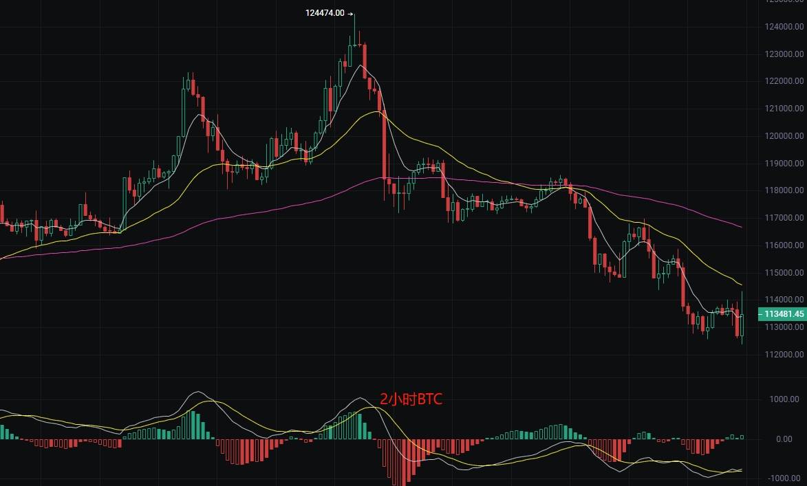 币圈丽盈：2025.8.21比特币（BTC）以太坊（ETH）最新行情分析及操作建议参考