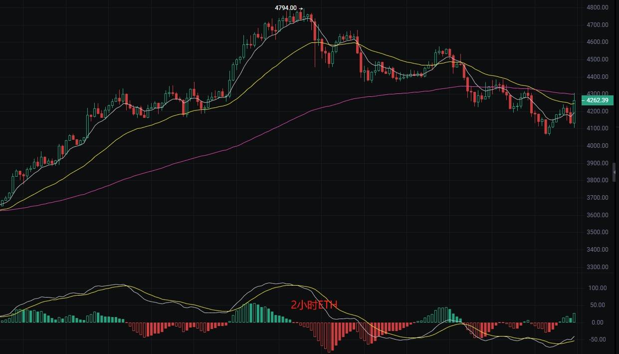 币圈丽盈：2025.8.21比特币（BTC）以太坊（ETH）最新行情分析及操作建议参考